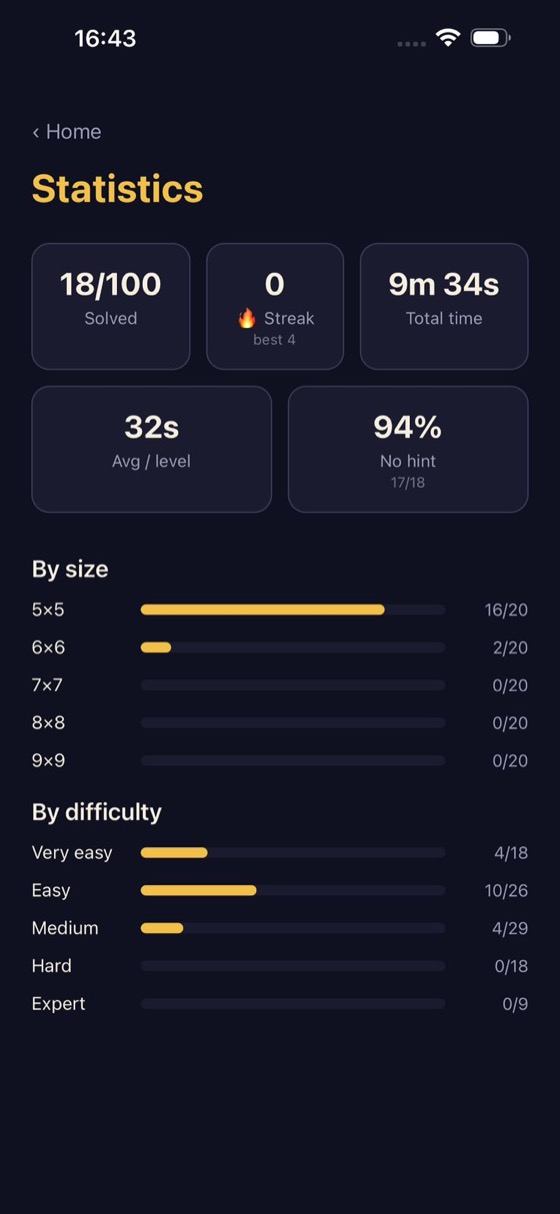 Quing – Statistiken