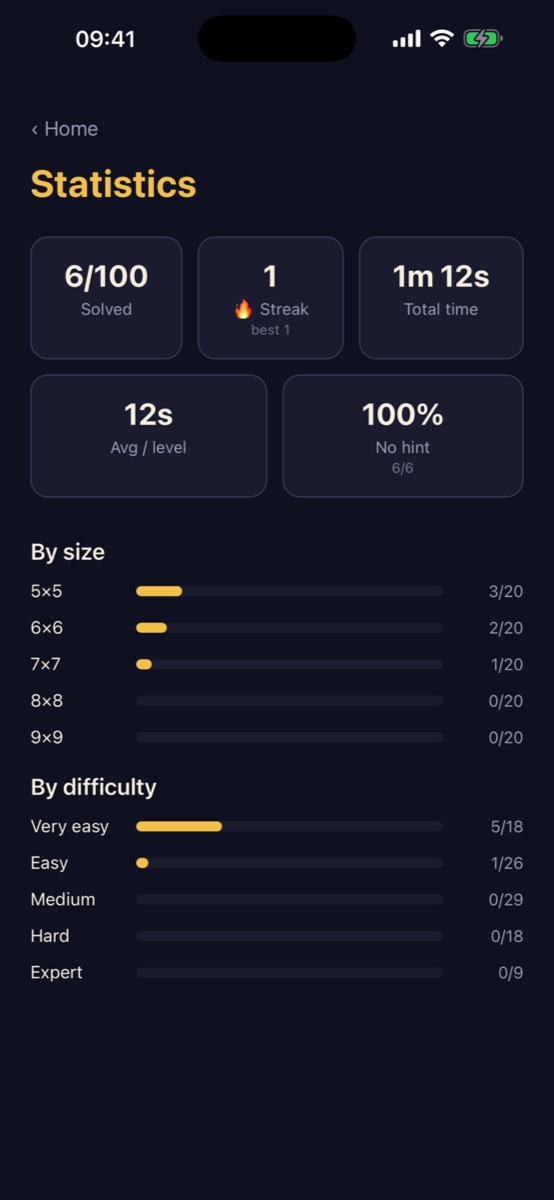 Quing – Statistiken